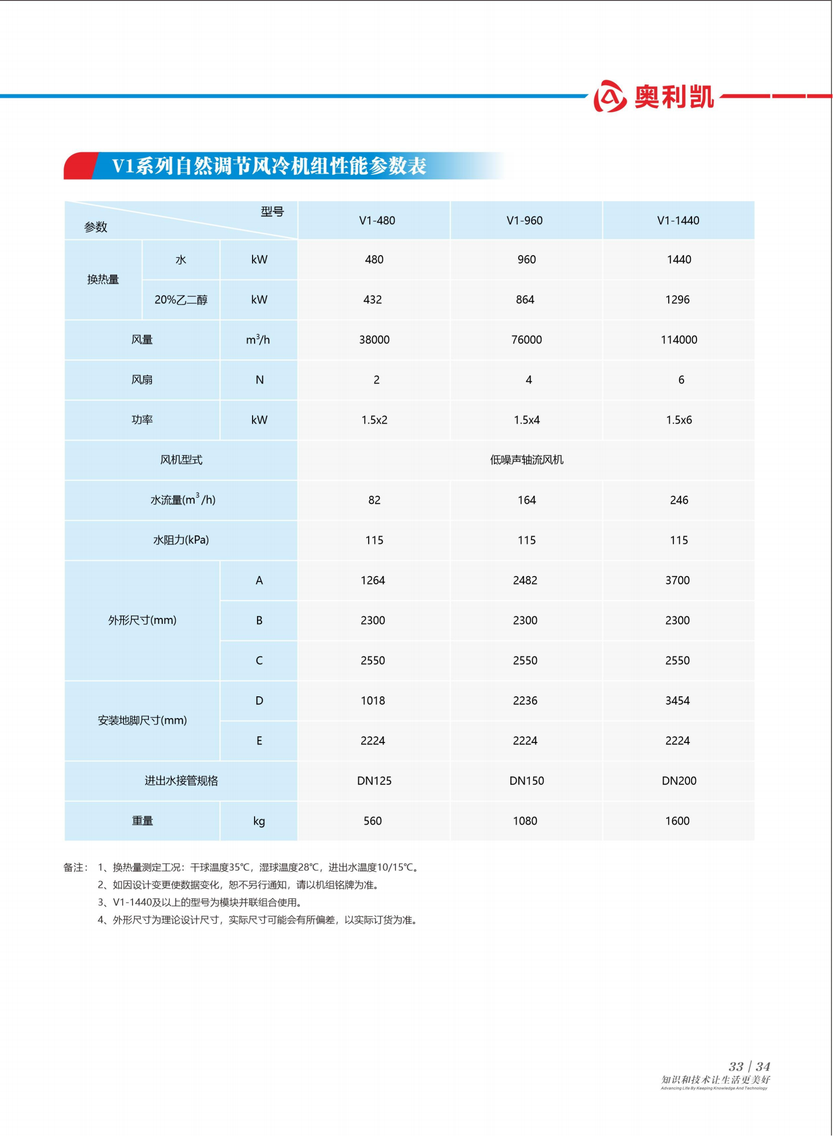 奧利凱水地源系列樣冊A5-2版_37.png