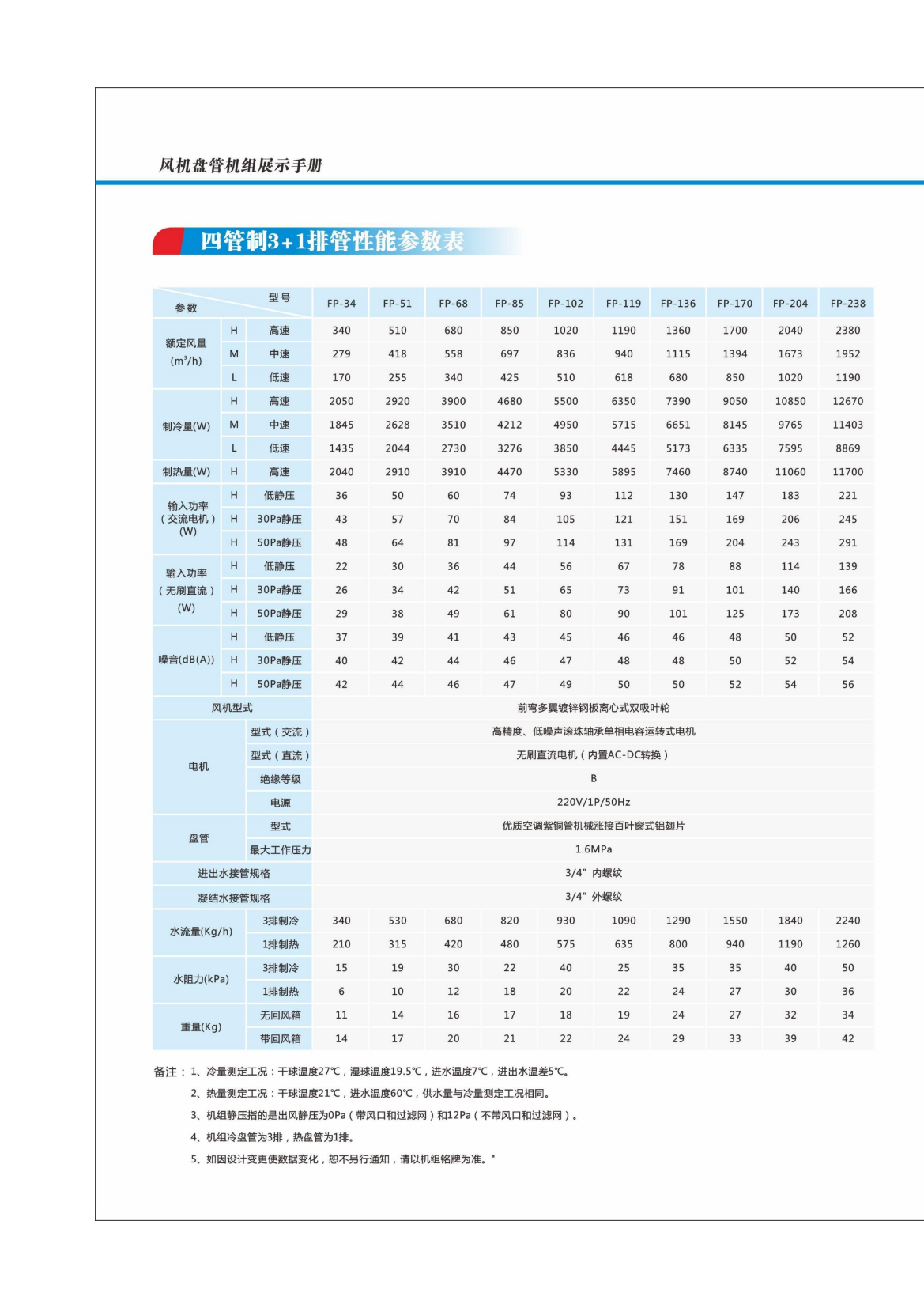 奧利凱風機盤管機組202302版_10.png