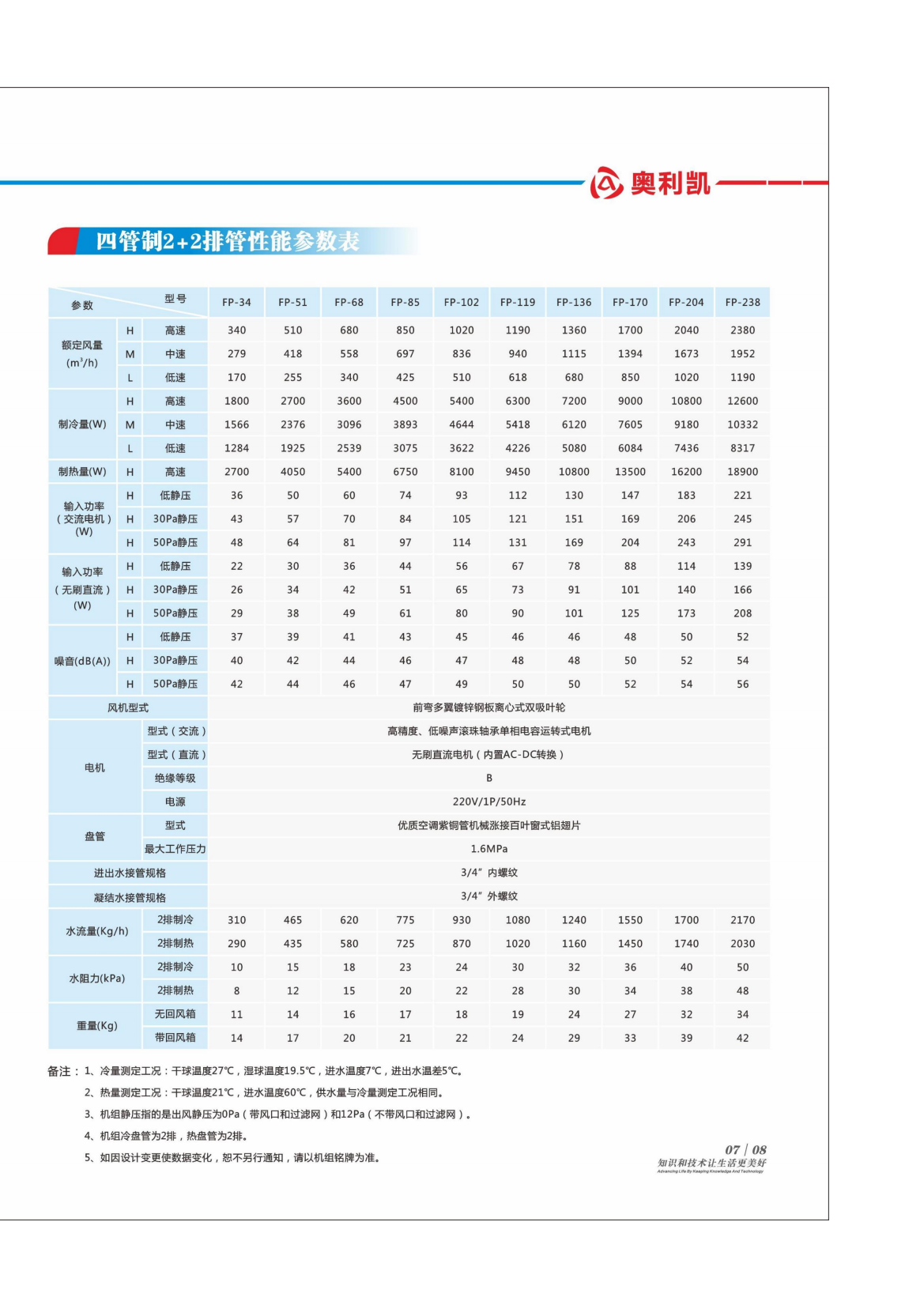 奧利凱風機盤管機組202302版_11.png