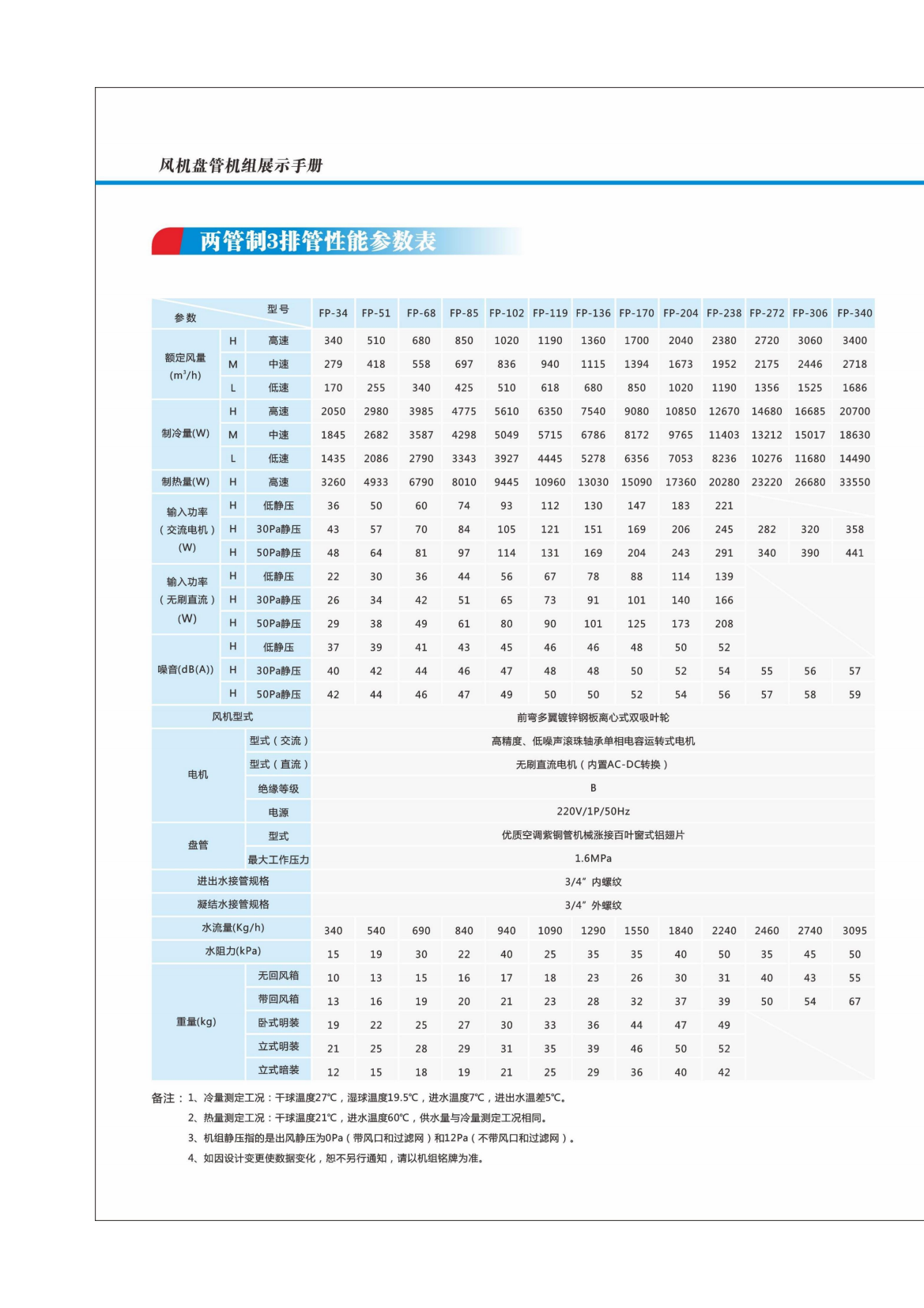 奧利凱風機盤管機組202302版_08.png