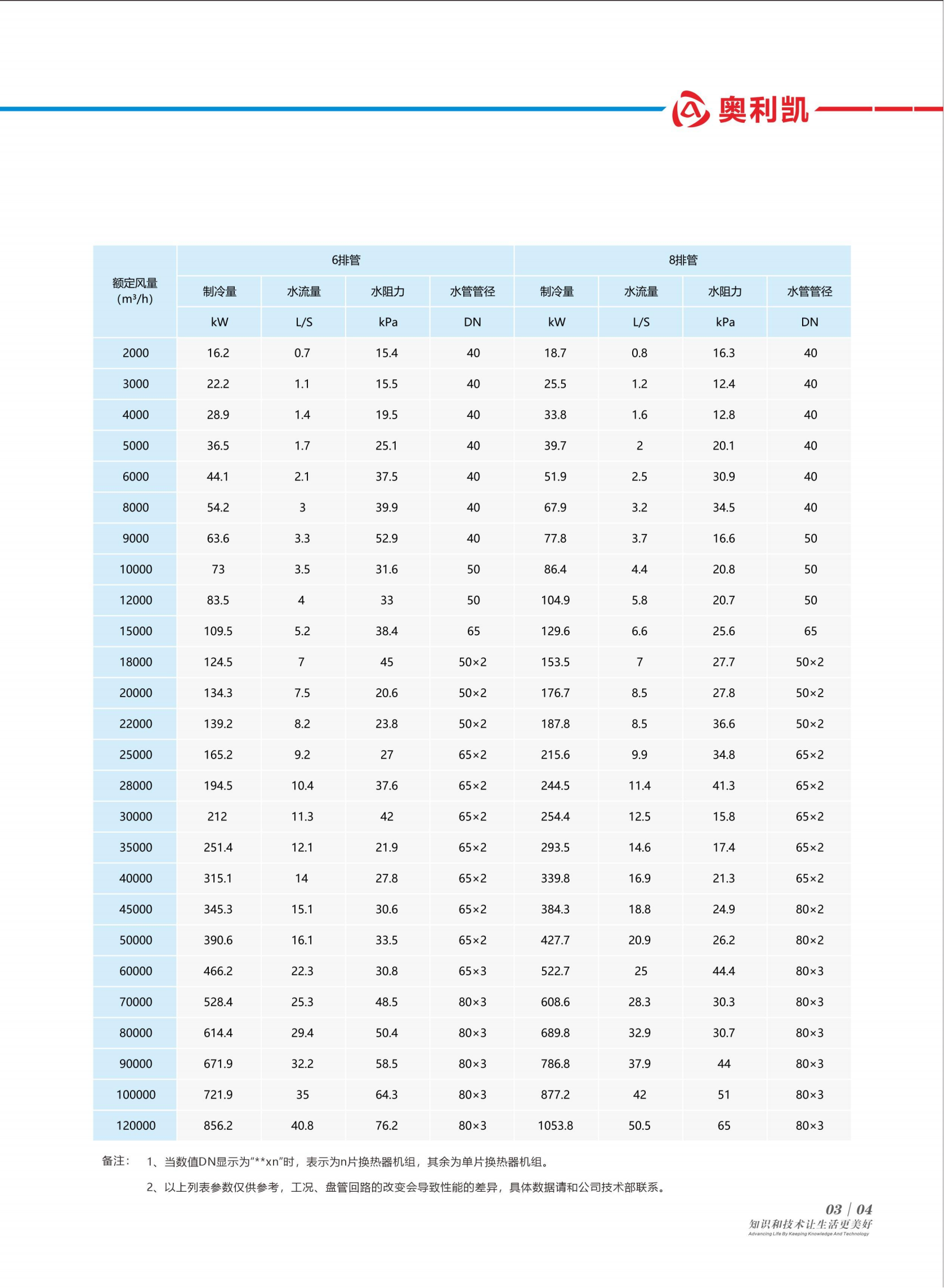 奧利凱末端系列樣冊(cè)A5-1版_07.png